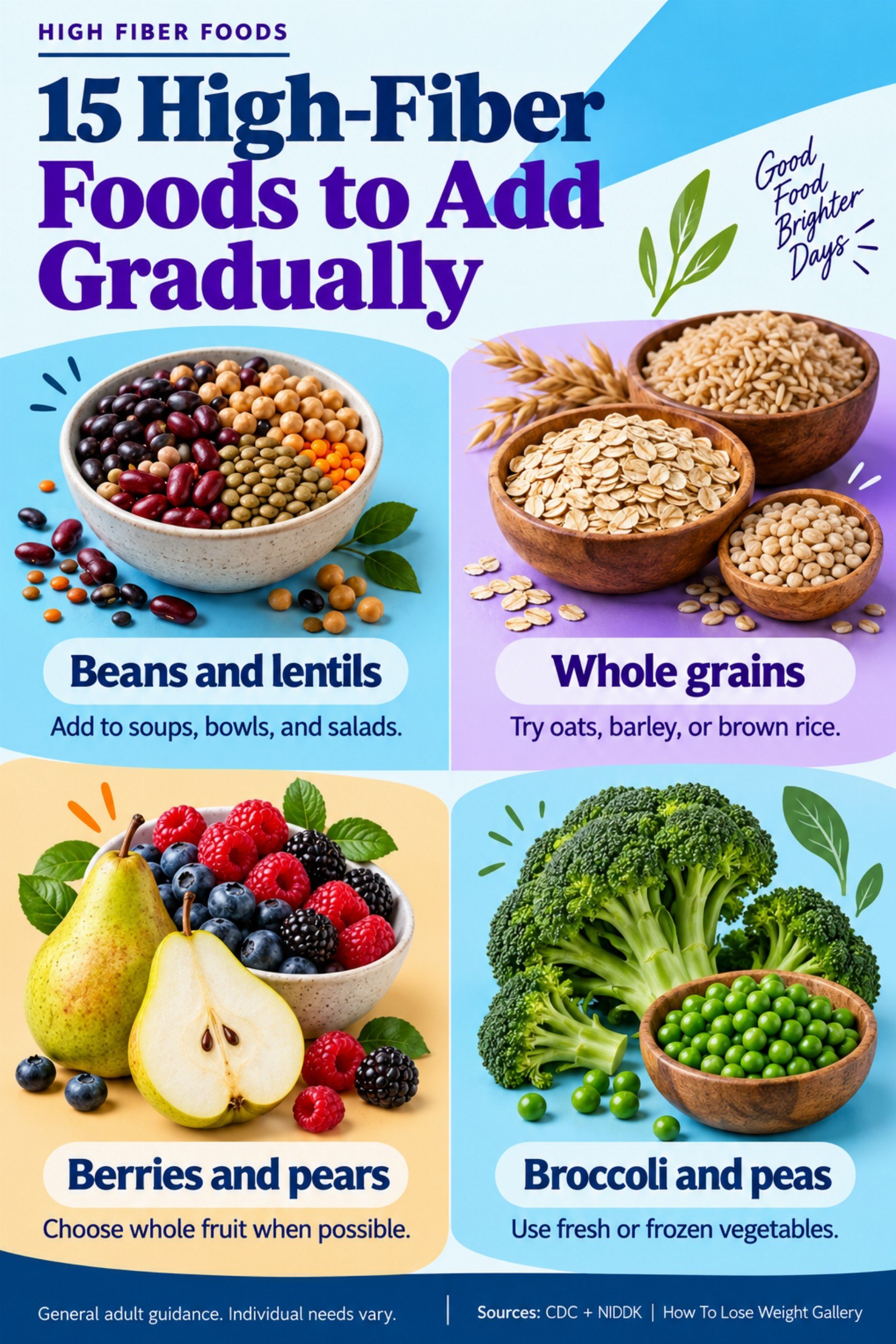Colorful infographic titled 15 High-Fiber Foods to Add Gradually with four illustrated tips for High Fiber Foods.