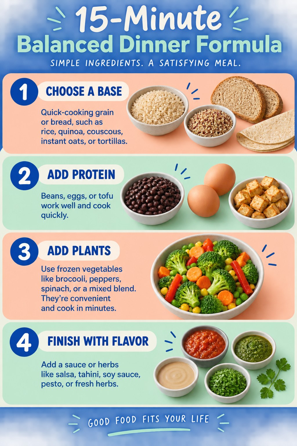 Portrait infographic with four steps for a 15-minute dinner: quick grain or bread, beans eggs or tofu, frozen vegetables, and sauce or herbs.