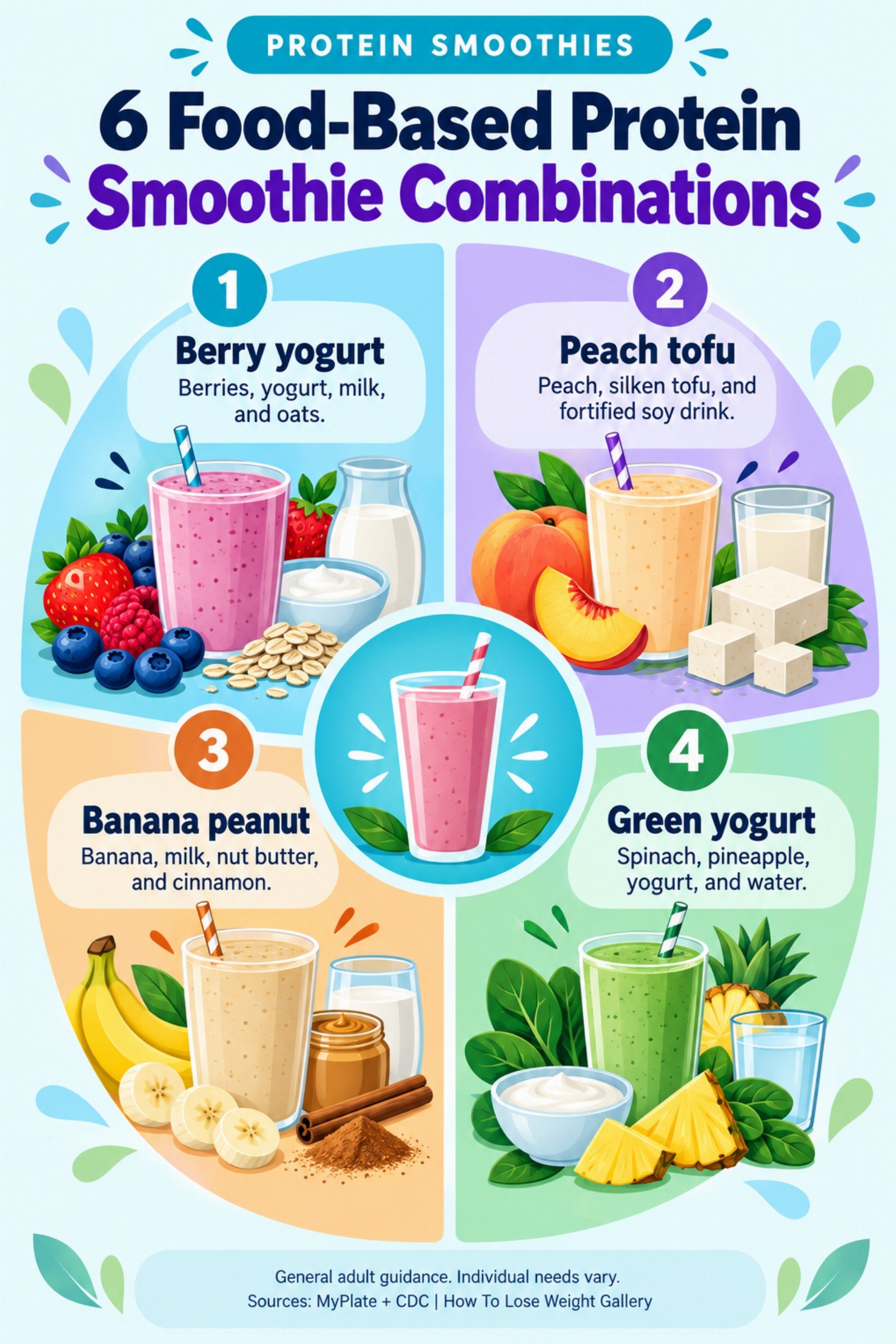 Colorful infographic titled 6 Food-Based Protein Smoothie Combinations with four illustrated tips for Protein Smoothies.