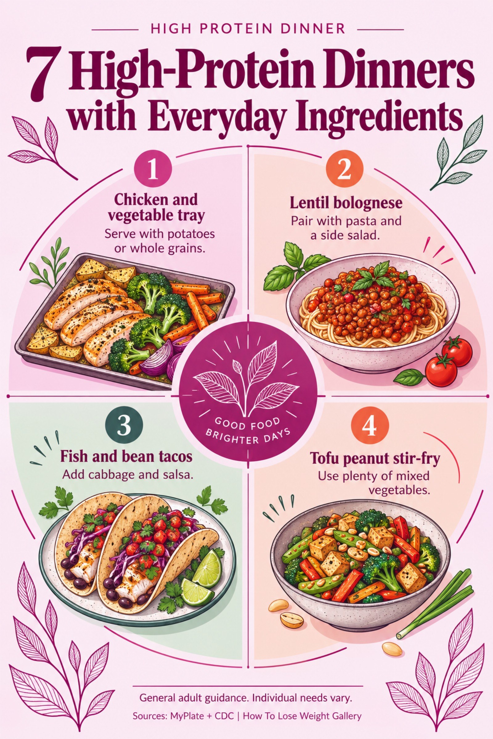 Colorful infographic titled 7 High-Protein Dinners with Everyday Ingredients with four illustrated tips for High Protein Dinner.