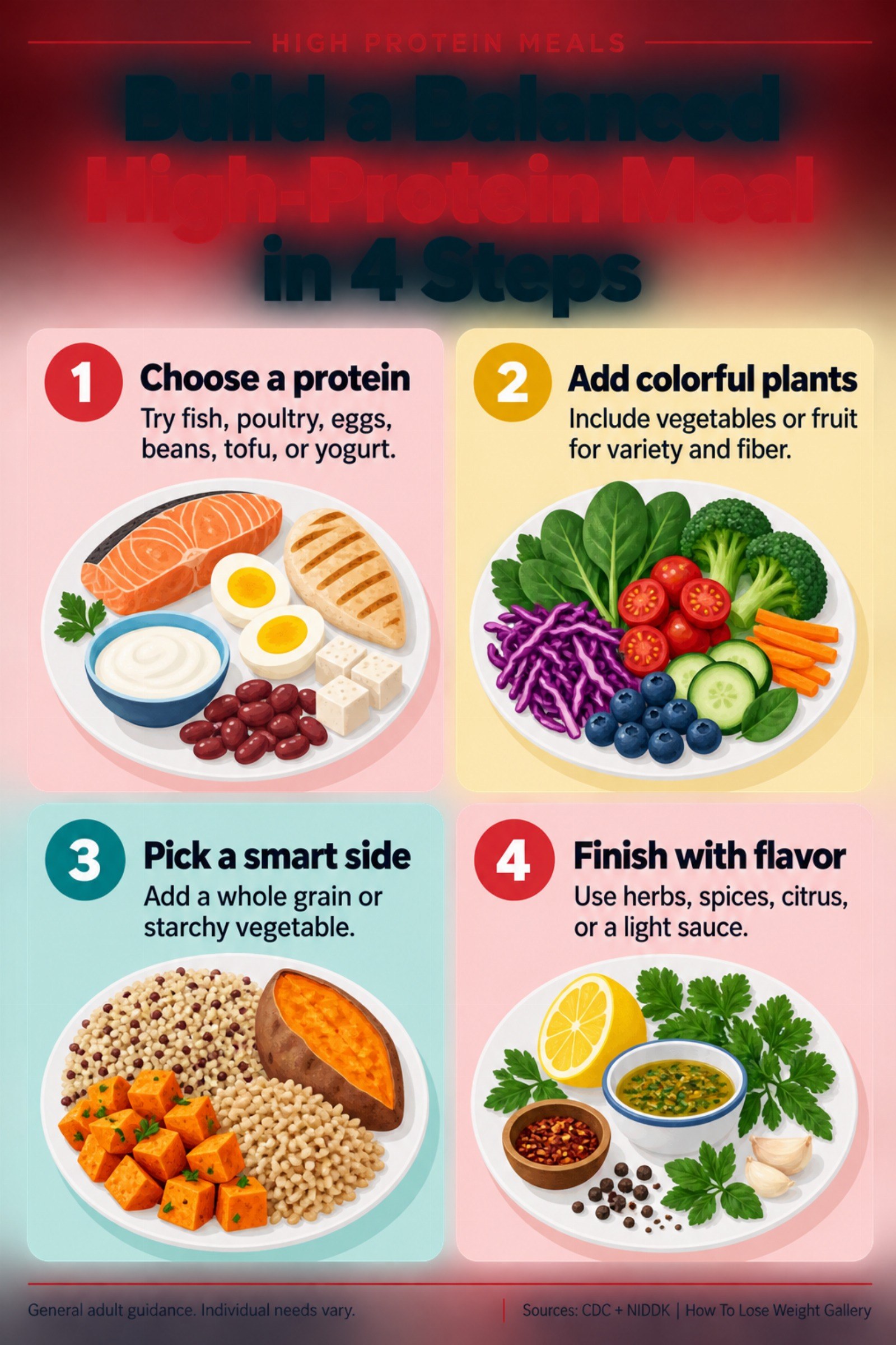 Colorful infographic titled Build a Balanced High-Protein Meal in 4 Steps with four illustrated tips for High Protein Meals.