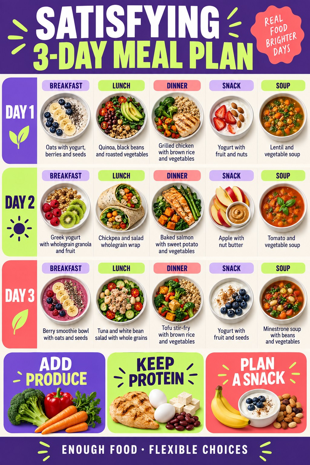 Purple, lime, and coral three-day meal plan infographic with produce, protein-food, and planned-snack reminders.