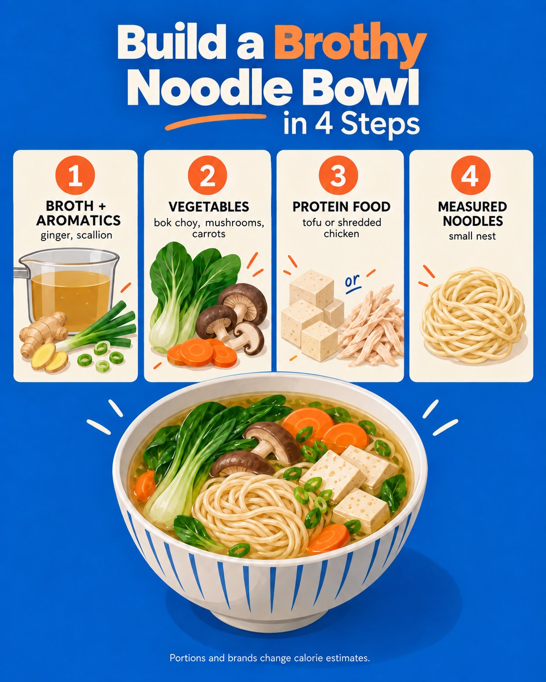 Cobalt, cream, and tangerine infographic showing four steps for a brothy vegetable noodle bowl.