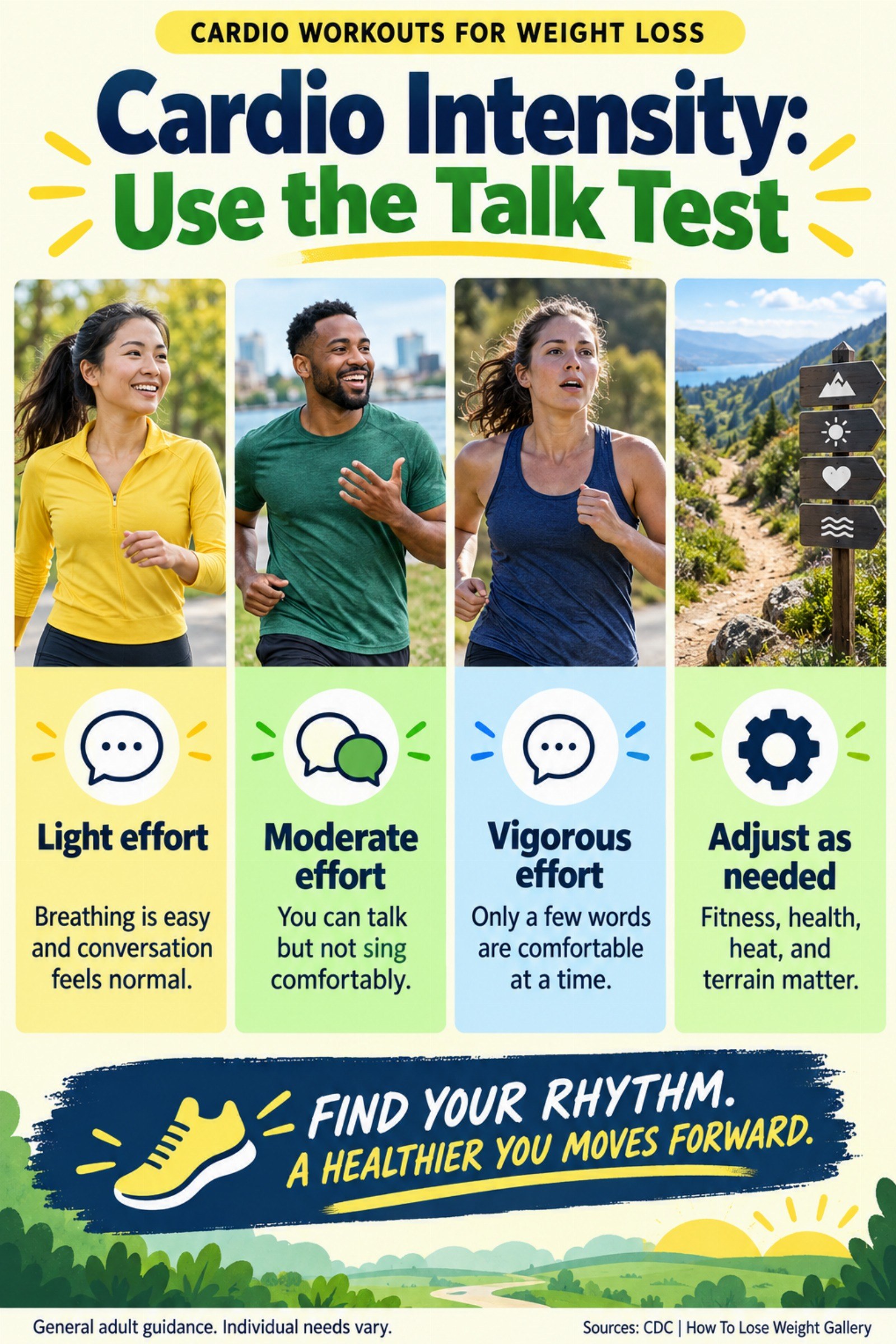 Colorful infographic titled Cardio Intensity: Use the Talk Test with four illustrated tips for Cardio Workouts for Weight Loss.