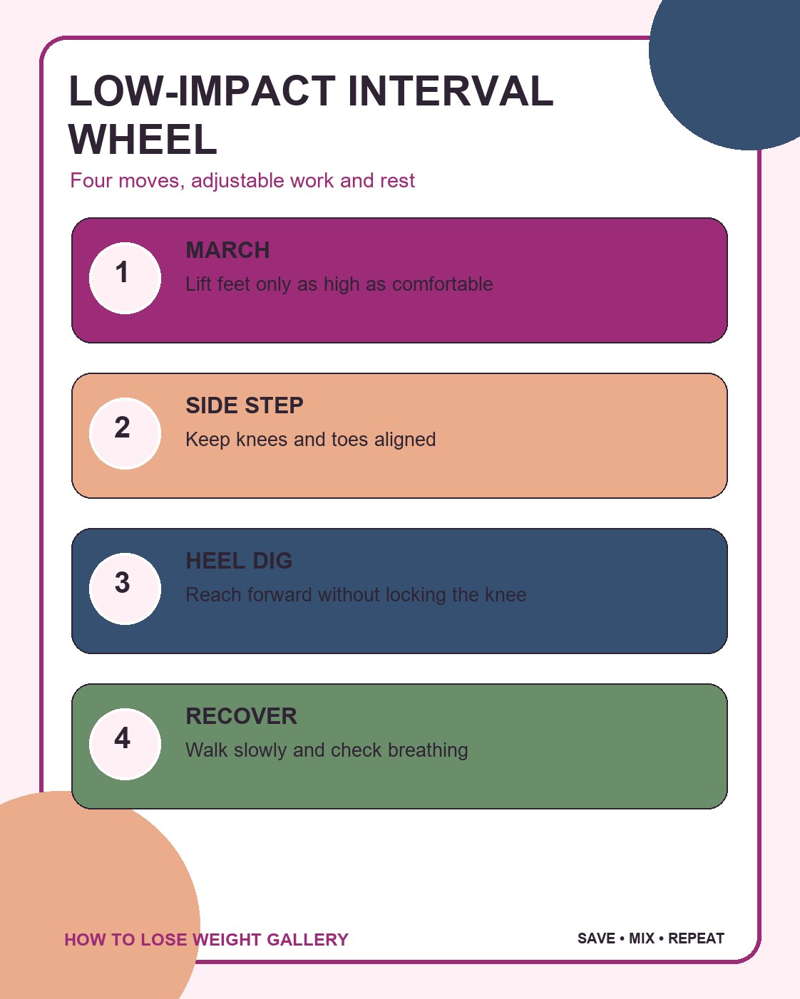 Cardio Workouts for Weight Loss infographic titled low-impact interval wheel with four labeled steps and a distinct colorful layout.