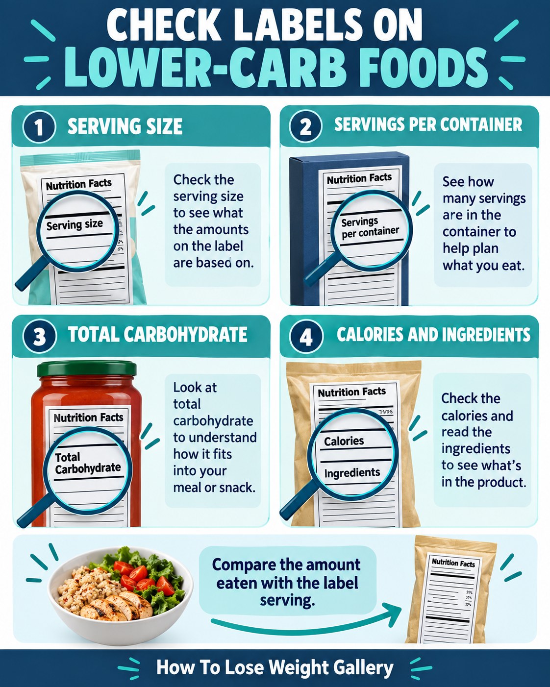 Nutrition Facts infographic highlighting serving size, servings per container, carbohydrate, calories and ingredients