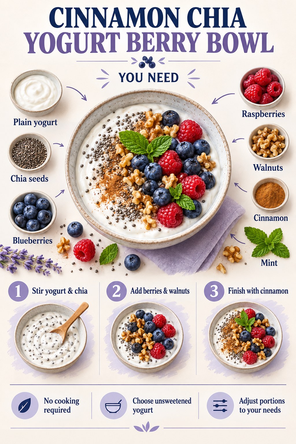 Cinnamon chia yogurt berry bowl infographic with blueberries, raspberries, walnuts, mint, and three preparation steps.