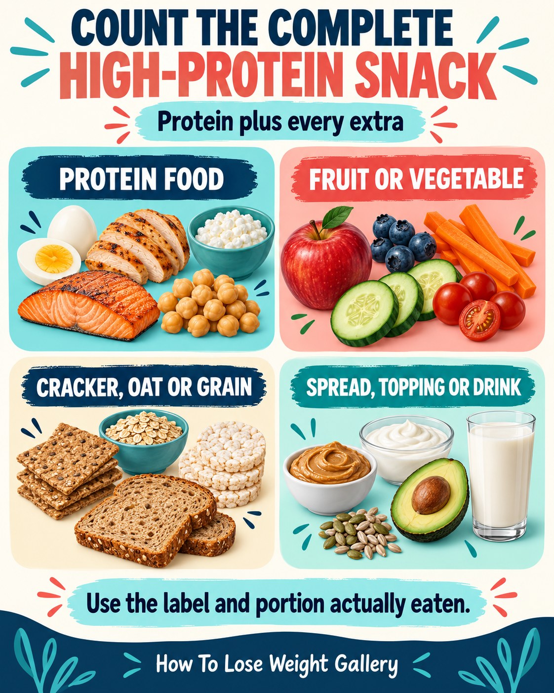 High-protein snack infographic with protein food, fruit or vegetables, crackers oats or grains, and spreads toppings or drinks