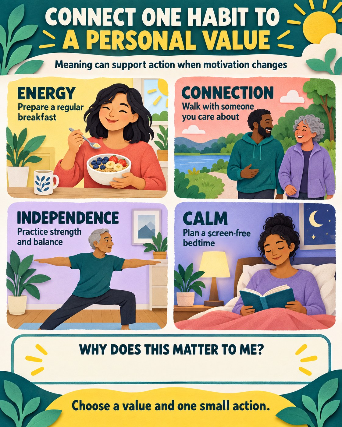 Teal, yellow, coral, lavender, and cream infographic linking habits with energy, connection, independence, and calm.