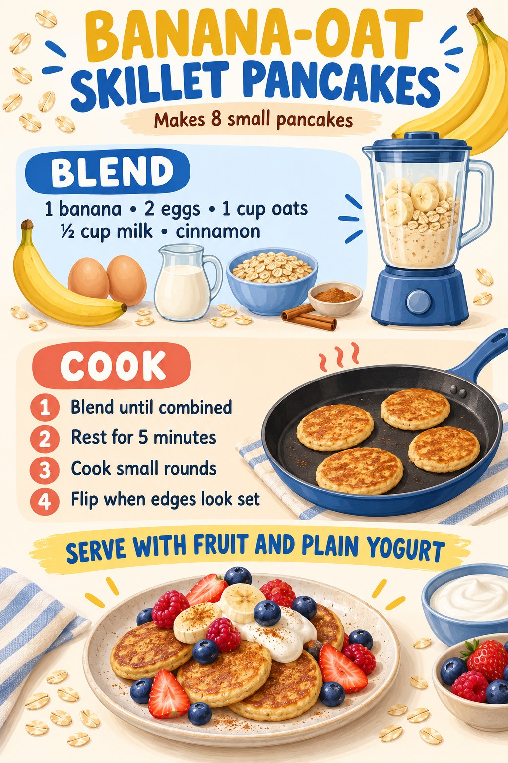 Banana-oat skillet pancake recipe infographic with four steps