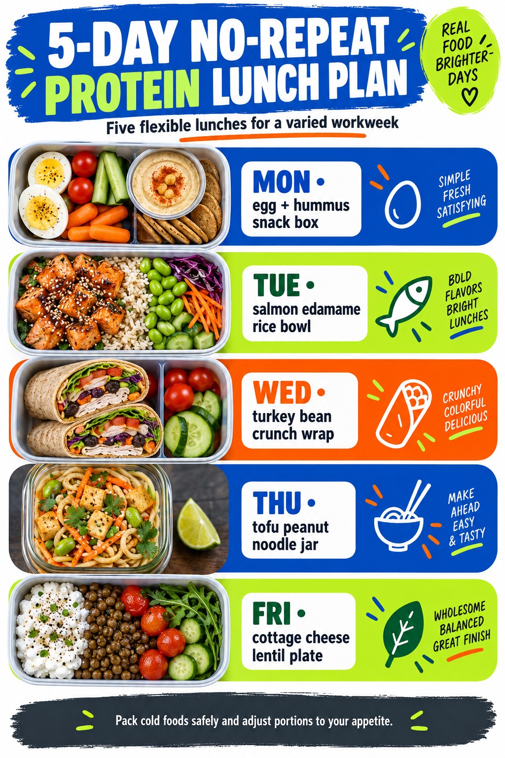 Lunch plan infographic with egg hummus box, salmon rice bowl, turkey wrap, tofu noodle jar, and cottage cheese lentils