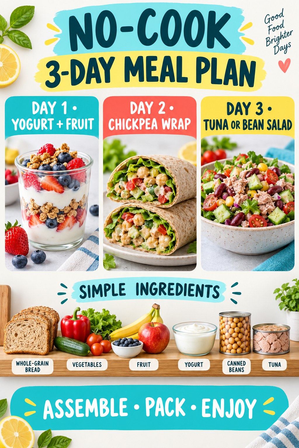 Three-day no-cook meal plan with yogurt and fruit, chickpea wraps, and tuna or bean salad.