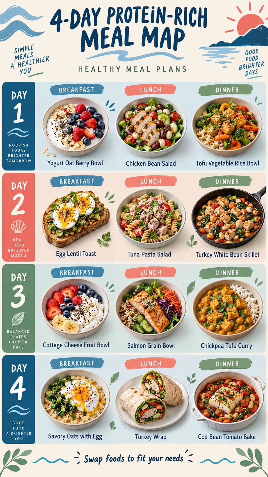 Blue, coral, and sage infographic showing four days of protein-rich breakfast, lunch, and dinner meal ideas