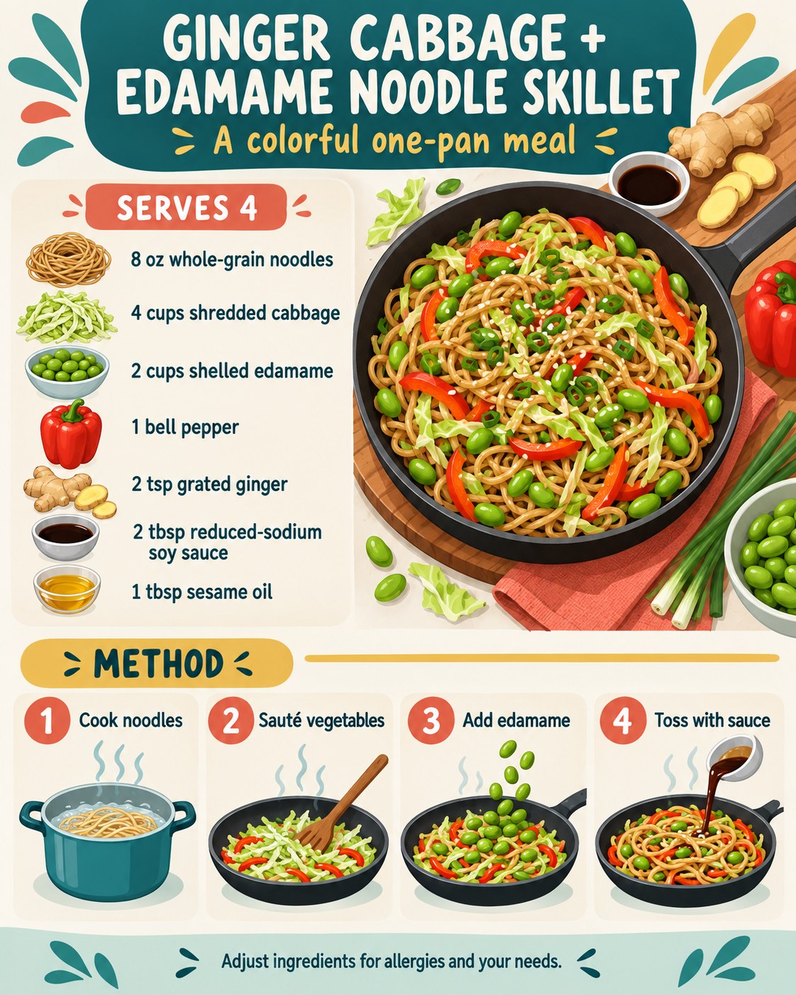 Teal, coral, mustard, and cream recipe infographic for ginger cabbage and edamame noodles with ingredients and four cooking steps.