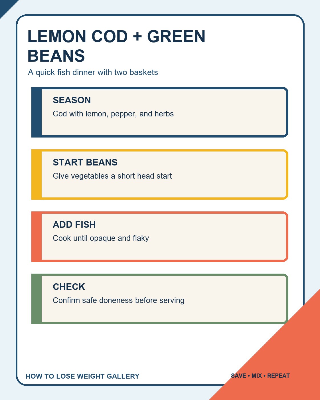 Healthy Air Fryer Recipes infographic titled lemon cod + green beans with four labeled steps and a distinct colorful layout.