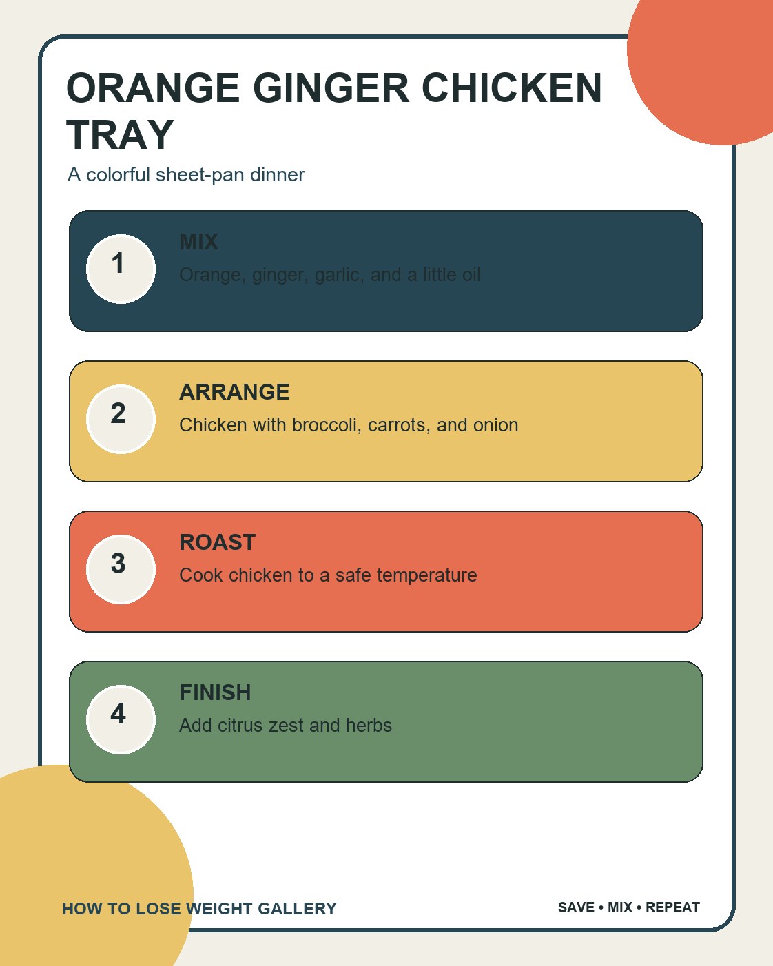 Healthy Chicken Recipes infographic titled orange ginger chicken tray with four labeled steps and a distinct colorful layout.