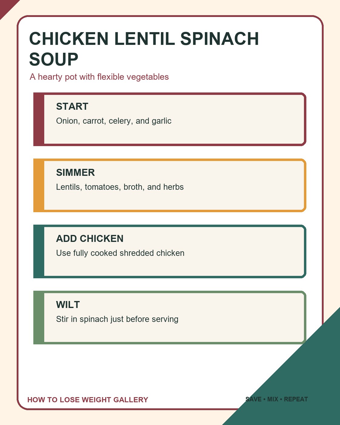 Healthy Chicken Recipes infographic titled chicken lentil spinach soup with four labeled steps and a distinct colorful layout.
