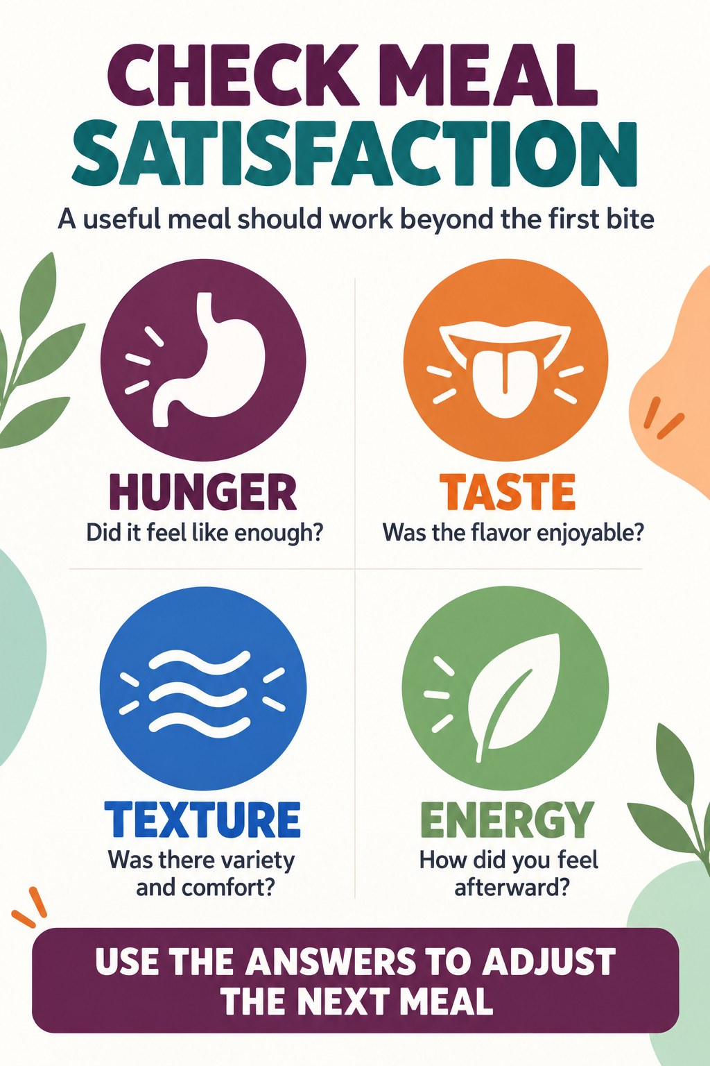 Meal satisfaction infographic for hunger, taste, texture, and energy