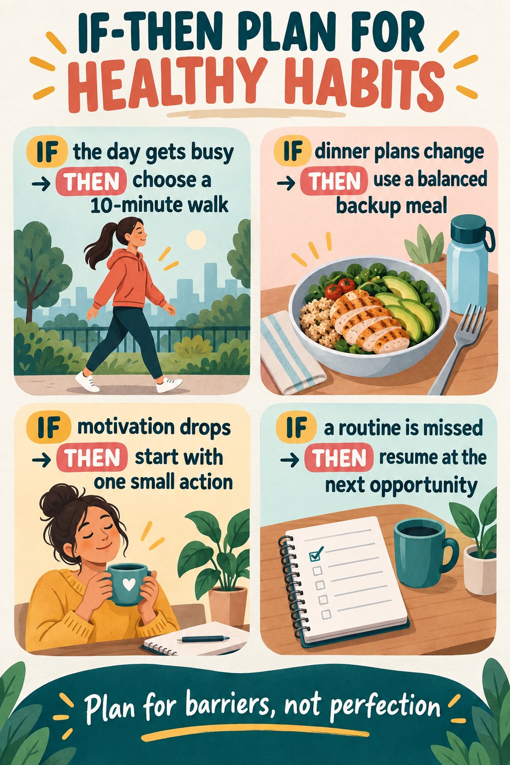 Teal, coral, and cream infographic showing four if-then plans for walking, backup meals, motivation, and missed routines.