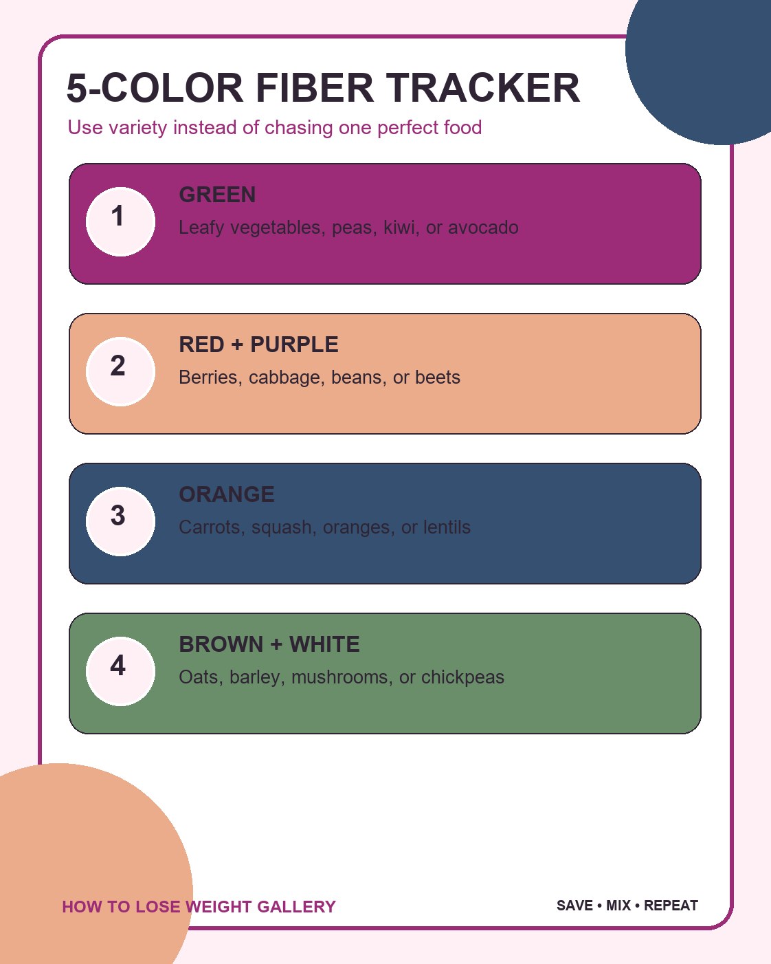 High Fiber Foods infographic titled 5-color fiber tracker with four labeled steps and a distinct colorful layout.