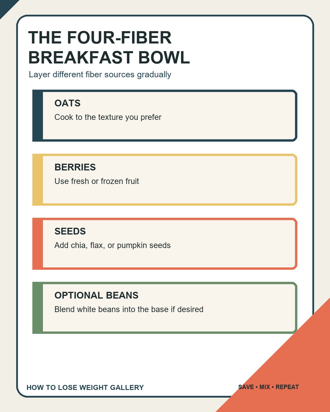 High Fiber Foods infographic titled the four-fiber breakfast bowl with four labeled steps and a distinct colorful layout.
