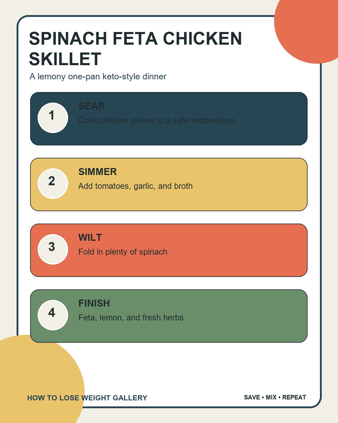 Keto Recipes infographic titled spinach feta chicken skillet with four labeled steps and a distinct colorful layout.