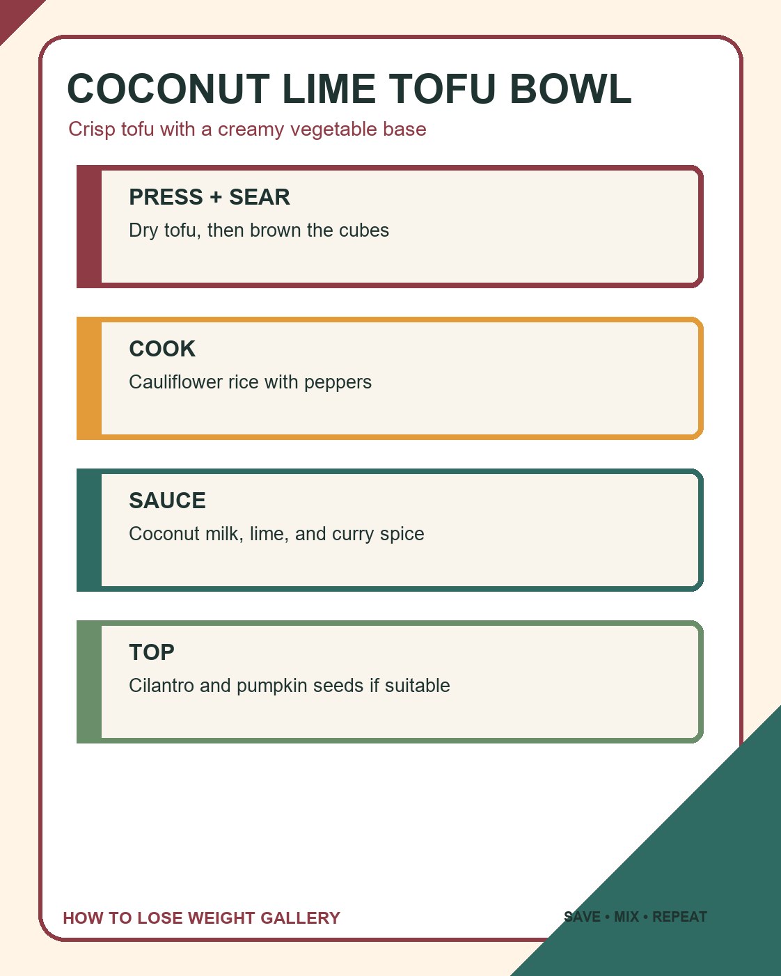Keto Recipes infographic titled coconut lime tofu bowl with four labeled steps and a distinct colorful layout.