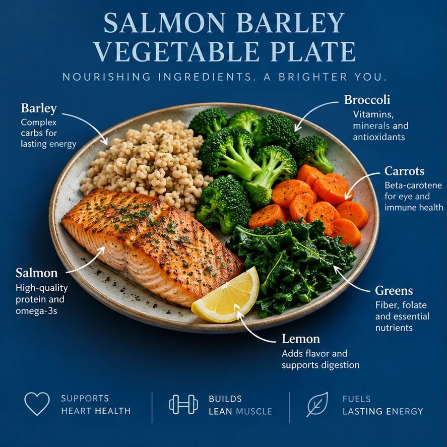 Salmon, barley, broccoli, carrots, greens, and lemon in a deep blue balanced-meal infographic.