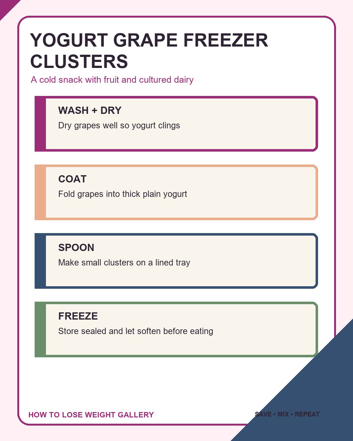 Low Calorie Snacks infographic titled yogurt grape freezer clusters with four labeled steps and a distinct colorful layout.