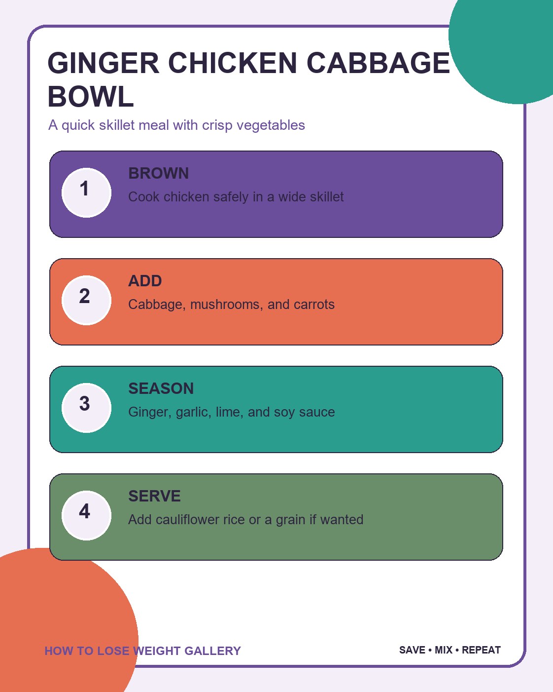 Low Carb Meals infographic titled ginger chicken cabbage bowl with four labeled steps and a distinct colorful layout.