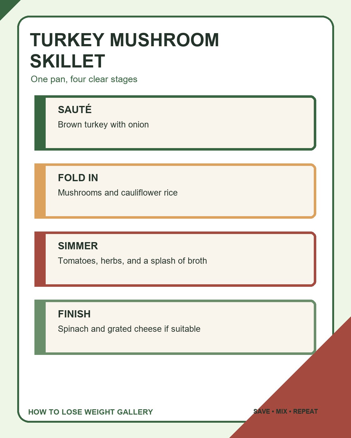 Low Carb Meals infographic titled turkey mushroom skillet with four labeled steps and a distinct colorful layout.