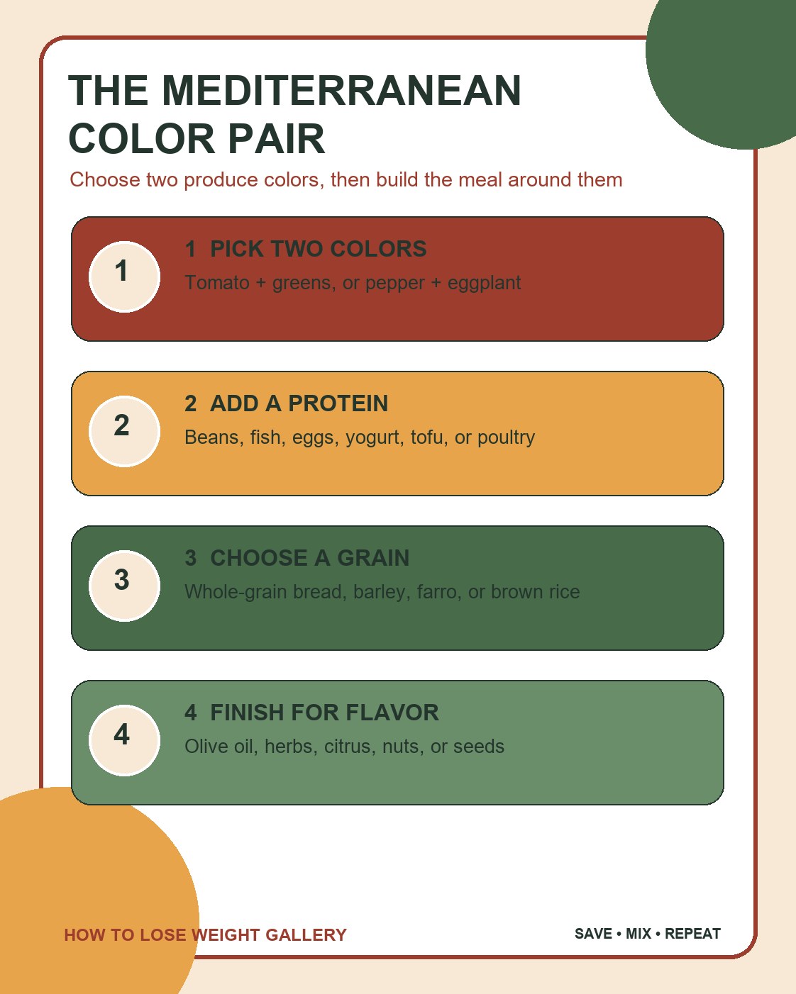 Terracotta Mediterranean meal infographic showing two produce colors, protein choices, whole grains, and flavor finishes.