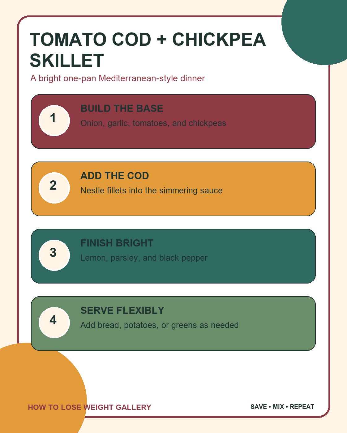 Mediterranean Diet Recipes infographic titled tomato cod + chickpea skillet with four labeled steps and a distinct colorful layout.