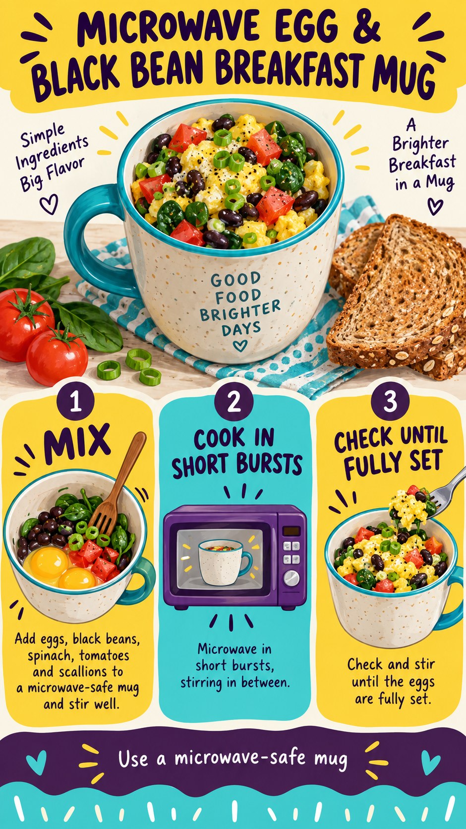 Yellow and turquoise infographic showing a microwave-safe mug with fully cooked egg, black beans, spinach, tomatoes, and scallions