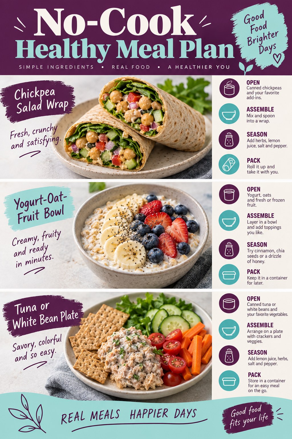 Portrait infographic showing a chickpea salad wrap, yogurt oat fruit bowl, and tuna or white bean plate with open, assemble, season, and pack steps.