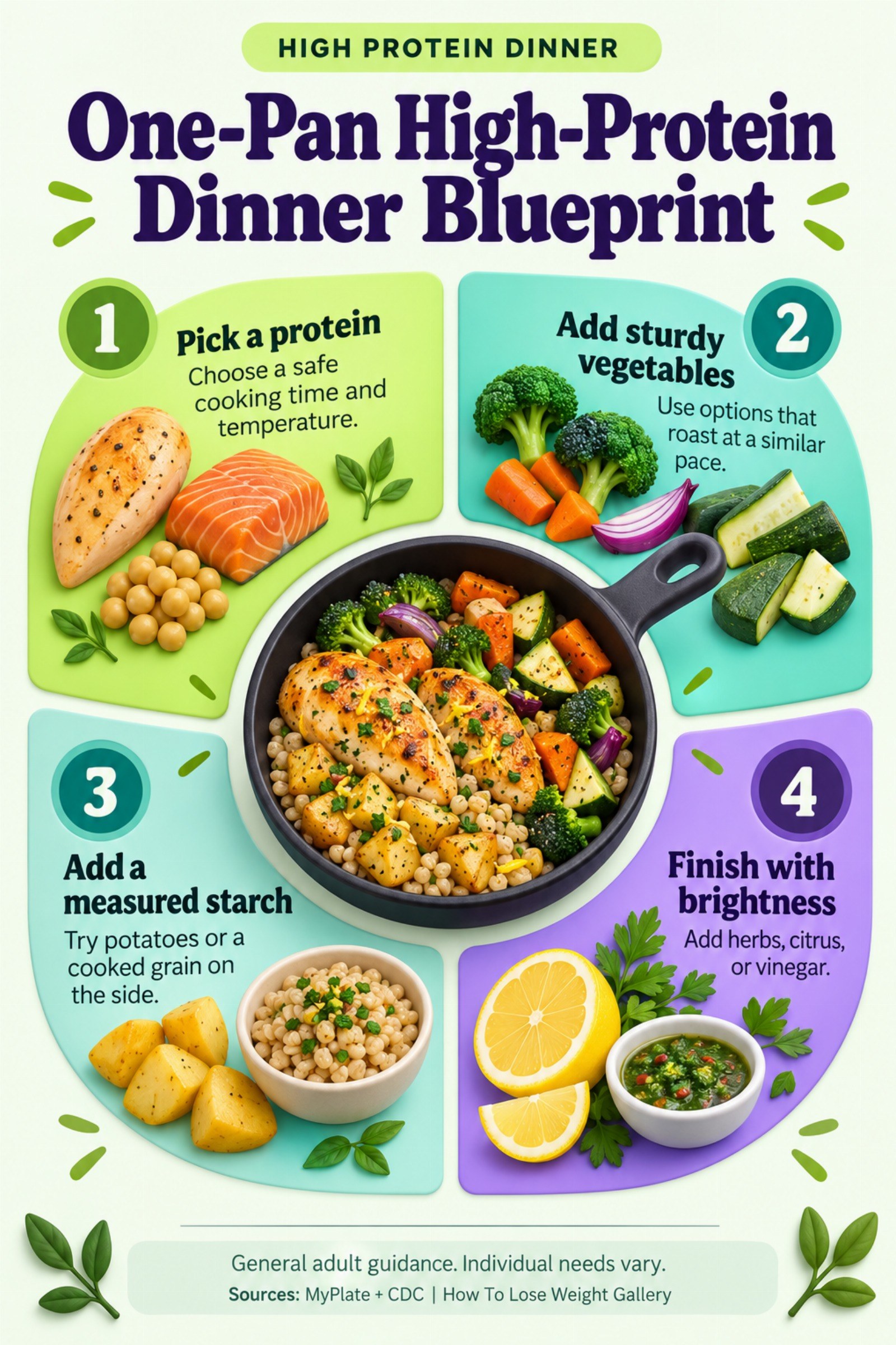 Colorful infographic titled One-Pan High-Protein Dinner Blueprint with four illustrated tips for High Protein Dinner.
