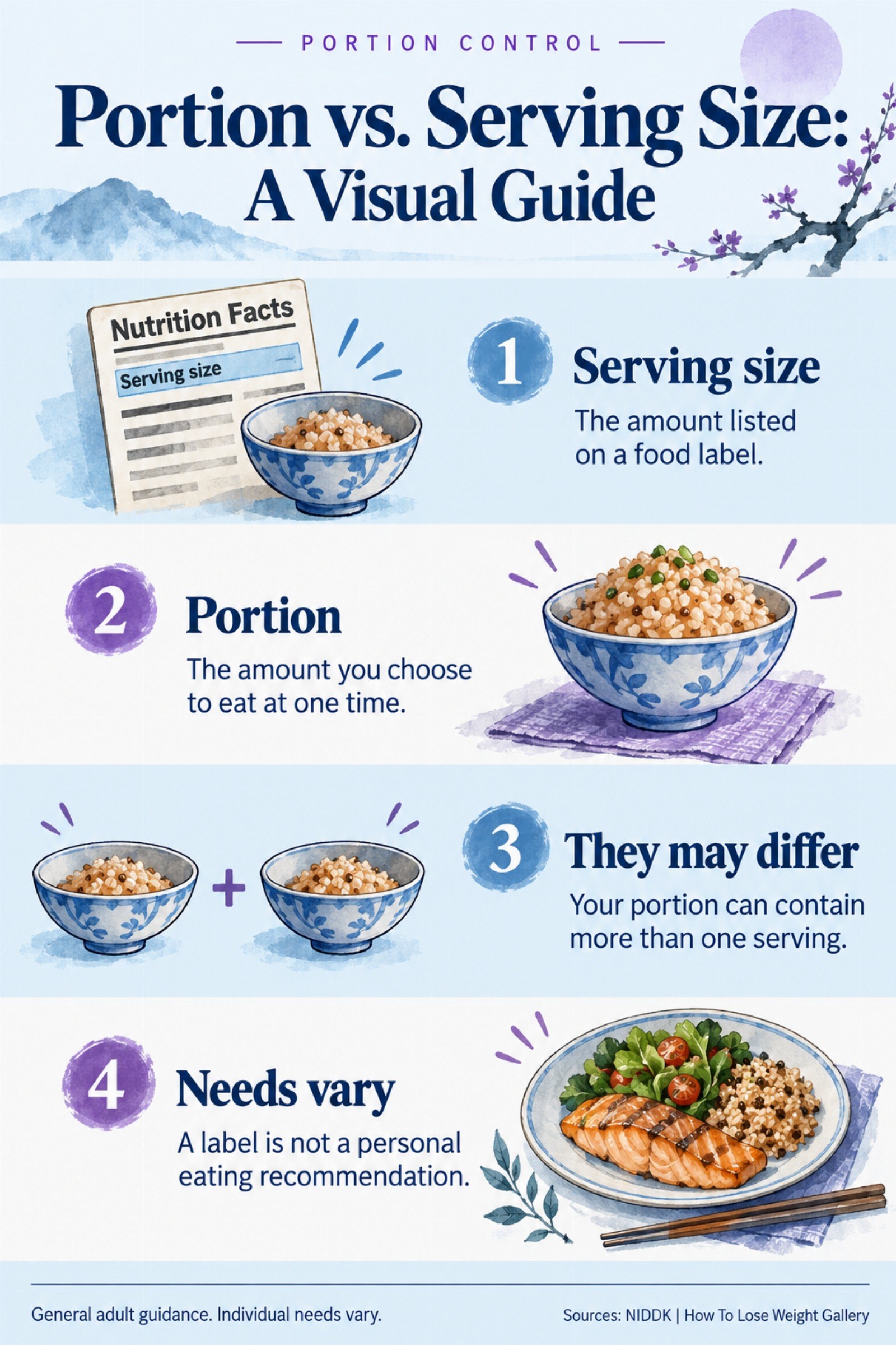 Colorful infographic titled Portion vs. Serving Size: A Visual Guide with four illustrated tips for Portion Control.
