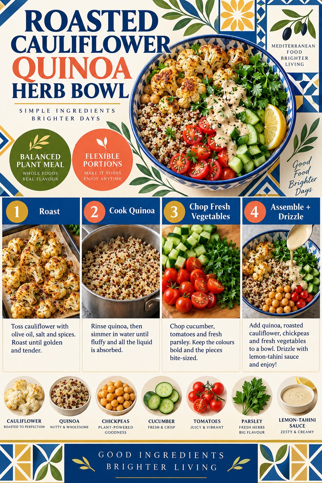 Portrait recipe infographic showing roasted cauliflower, quinoa, chickpeas, cucumber, tomatoes, parsley, lemon-tahini sauce, and four steps.