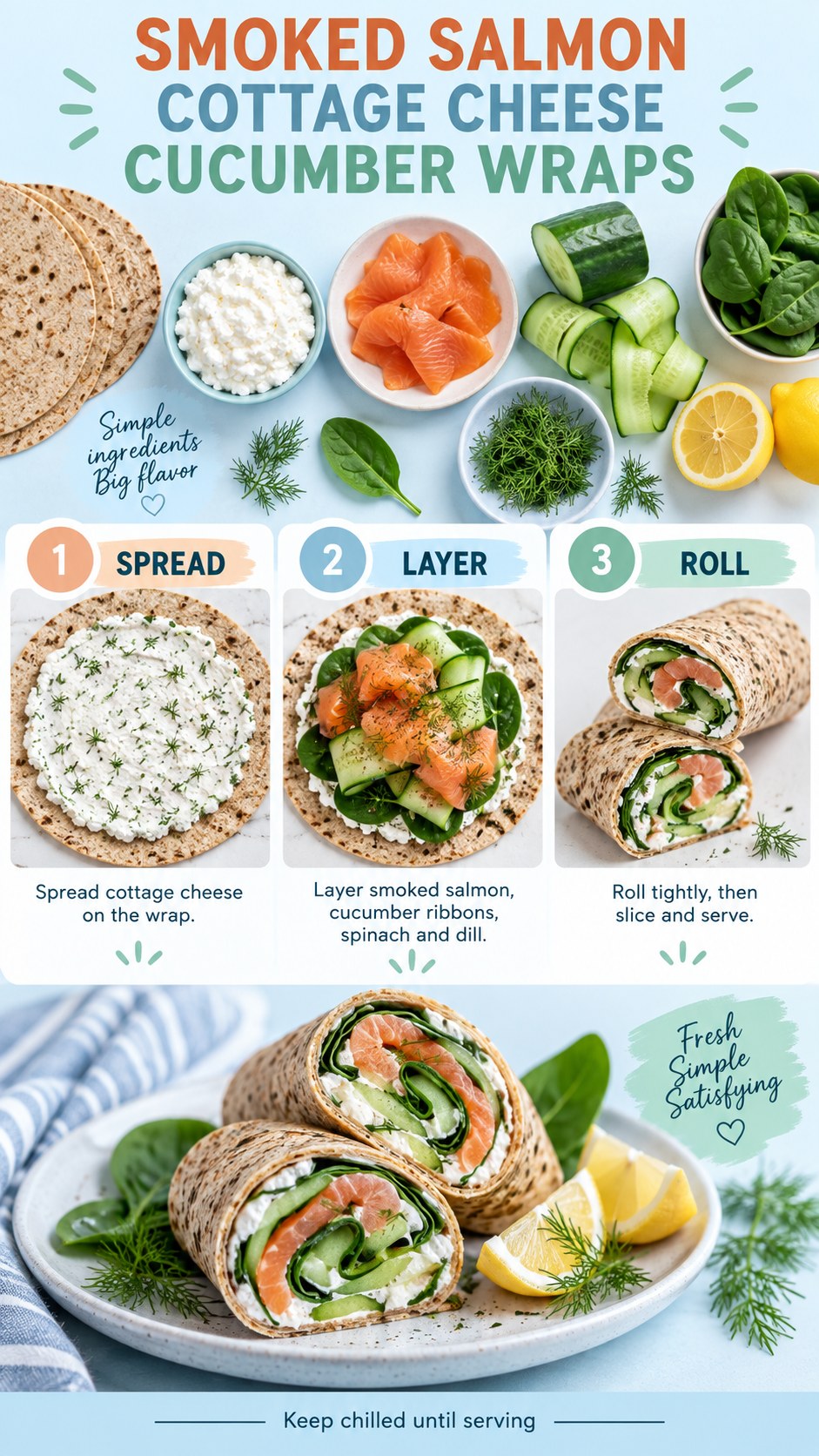Icy blue infographic showing whole-grain wraps with smoked salmon, cottage cheese, cucumber, spinach, dill, and lemon