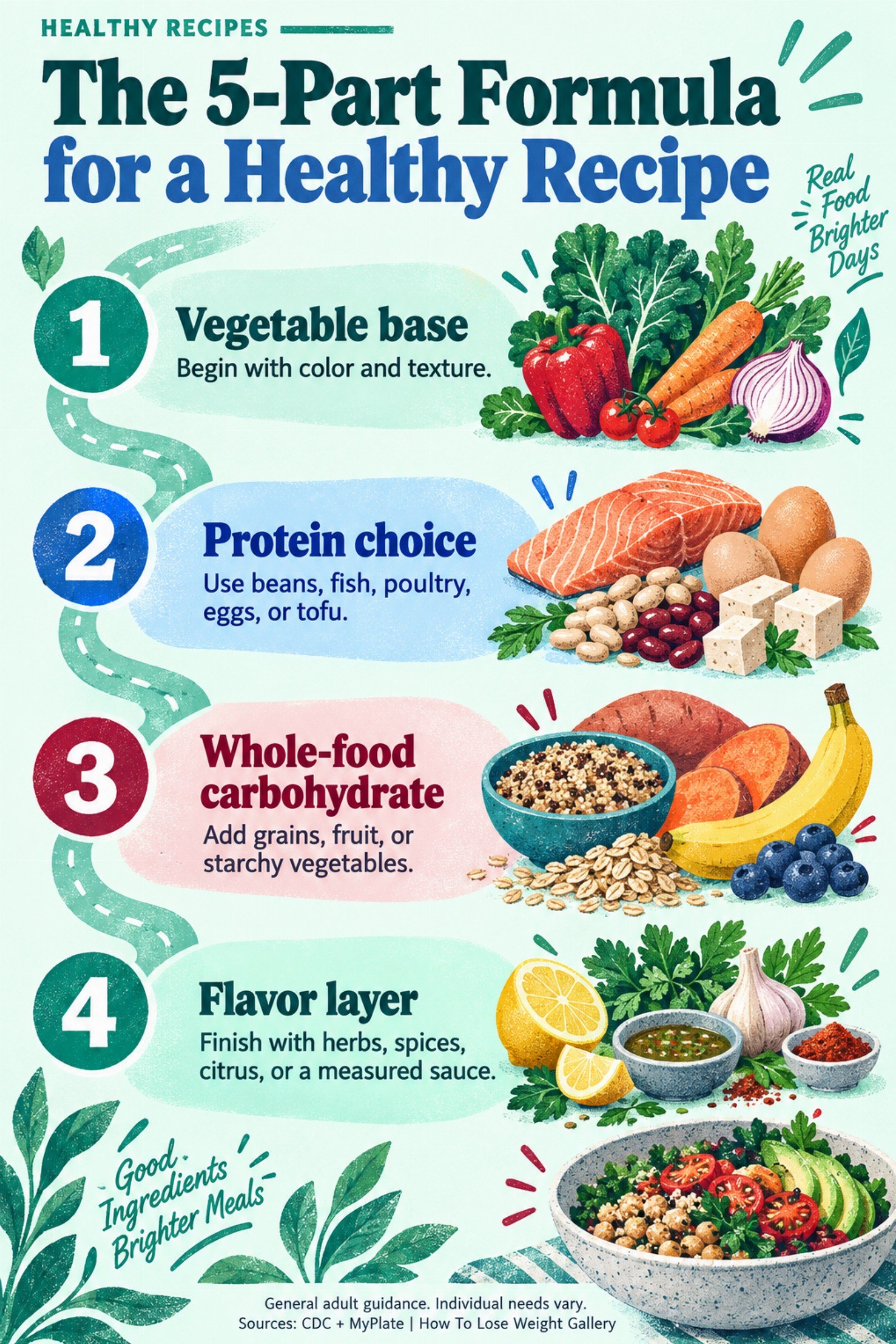 Colorful infographic titled The 5-Part Formula for a Healthy Recipe with four illustrated tips for Healthy Recipes.