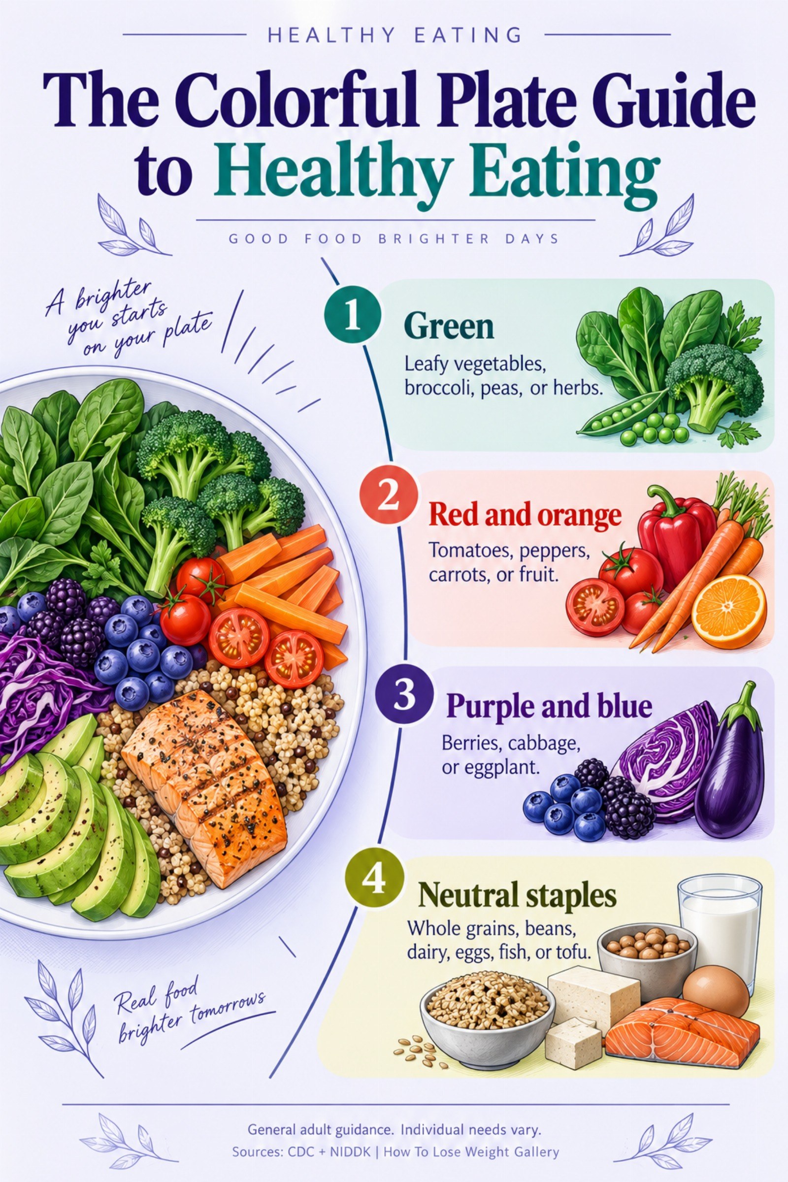 Colorful infographic titled The Colorful Plate Guide to Healthy Eating with four illustrated tips for Healthy Eating.