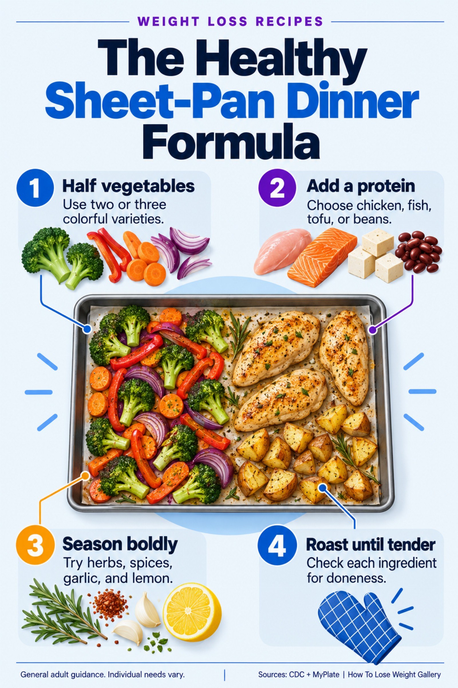 Colorful infographic titled The Healthy Sheet-Pan Dinner Formula with four illustrated tips for Weight Loss Recipes.