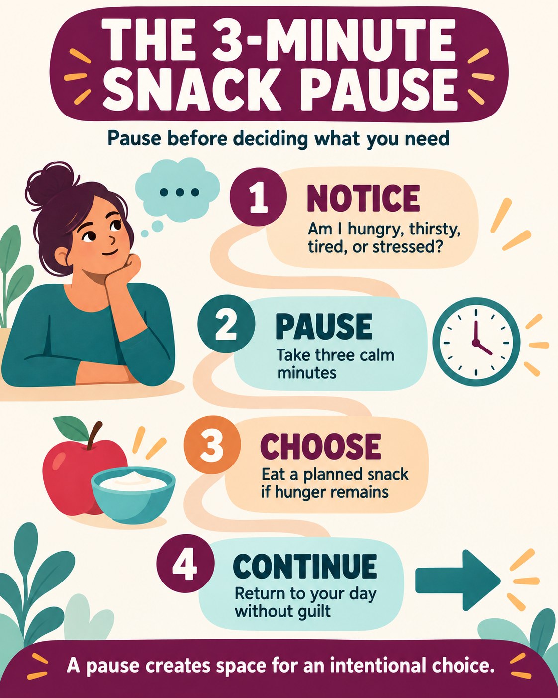 Plum, apricot, teal, and cream infographic showing a four-step three-minute snack pause: notice, pause, choose, and continue.