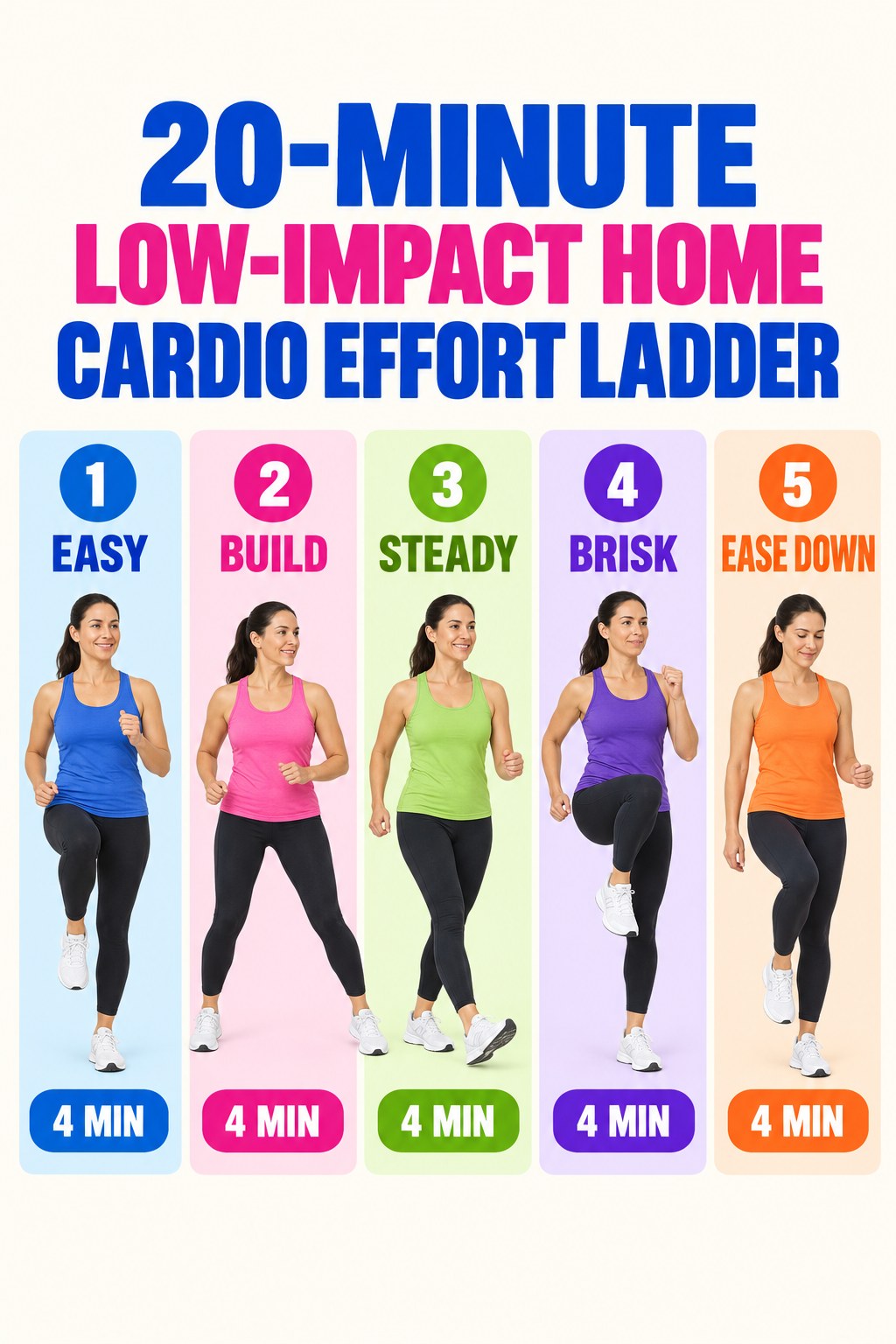Five-stage home cardio ladder showing easy march, side step, heel dig, knee lift, and an easier finish.