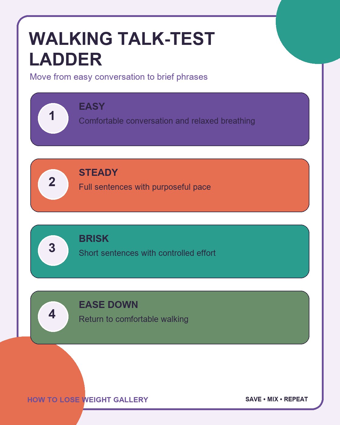 Walking for Weight Loss infographic titled walking talk-test ladder with four labeled steps and a distinct colorful layout.