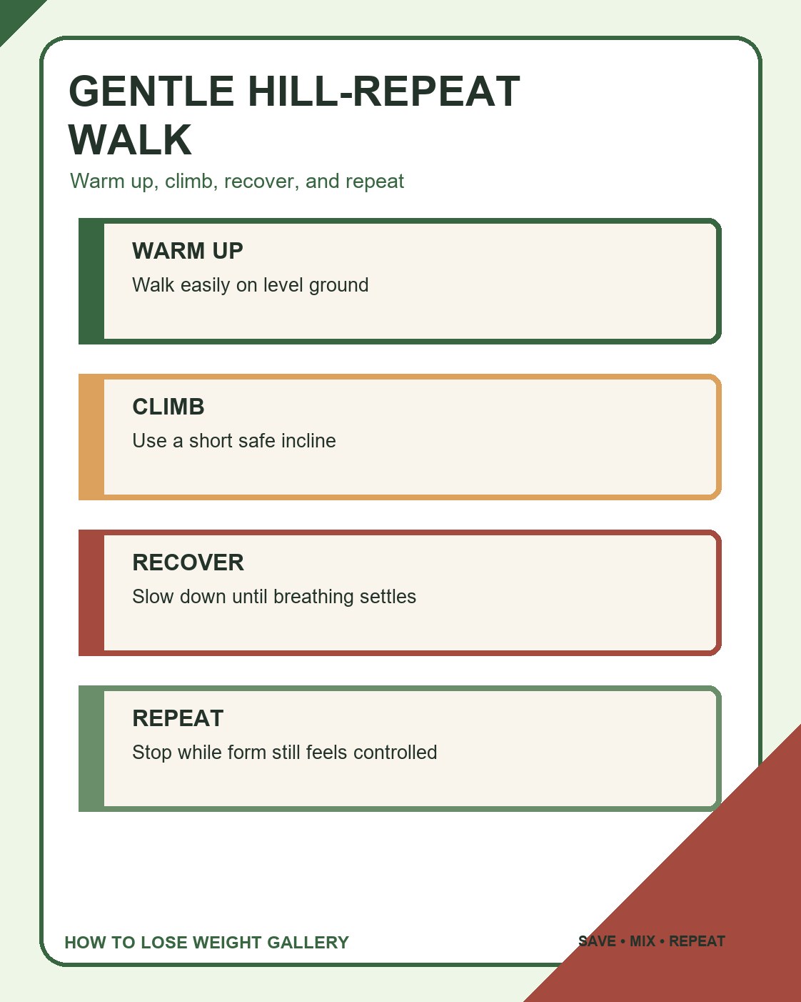 Walking for Weight Loss infographic titled gentle hill-repeat walk with four labeled steps and a distinct colorful layout.