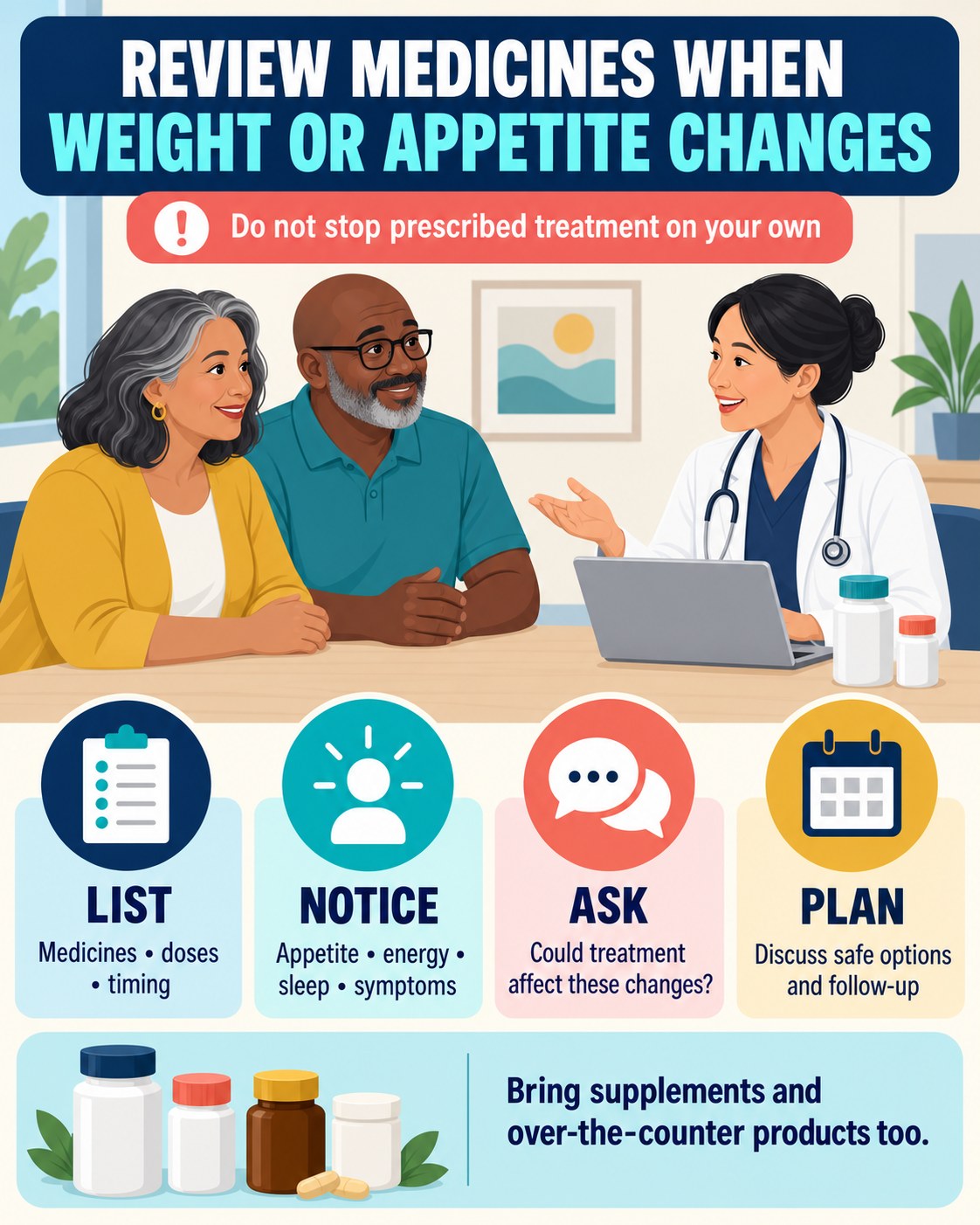 Medicine review checklist for weight or appetite changes after 40