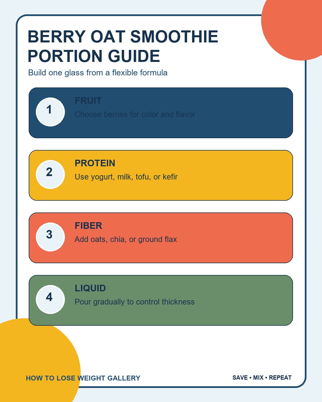 Weight Loss Smoothies infographic titled berry oat smoothie portion guide with four labeled steps and a distinct colorful layout.
