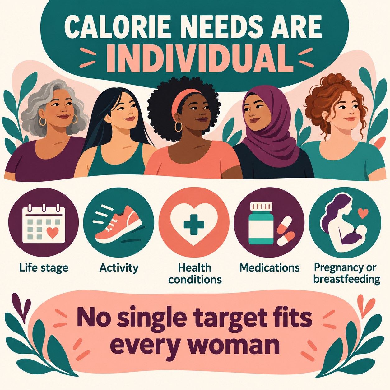 Inclusive infographic showing that women’s calorie needs vary by life stage, activity, health conditions, medications, pregnancy, and breastfeeding