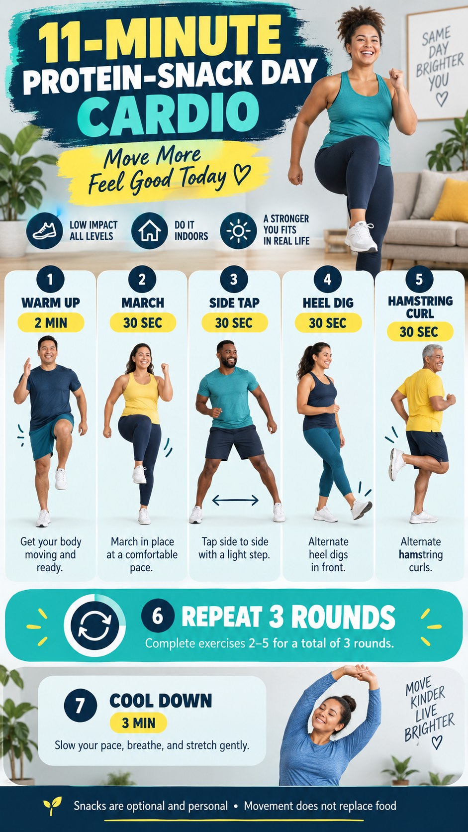 English infographic for 11-minute protein-snack day cardio showing the timed low-impact workout, safety guidance, and cool-down.